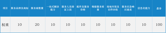 诚实集团.png